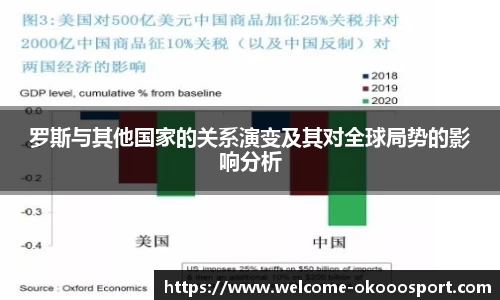 罗斯与其他国家的关系演变及其对全球局势的影响分析